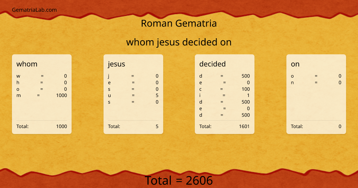 whom jesus decided on in roman Gematria